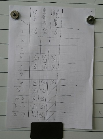 車両・倉庫整備チェックリスト